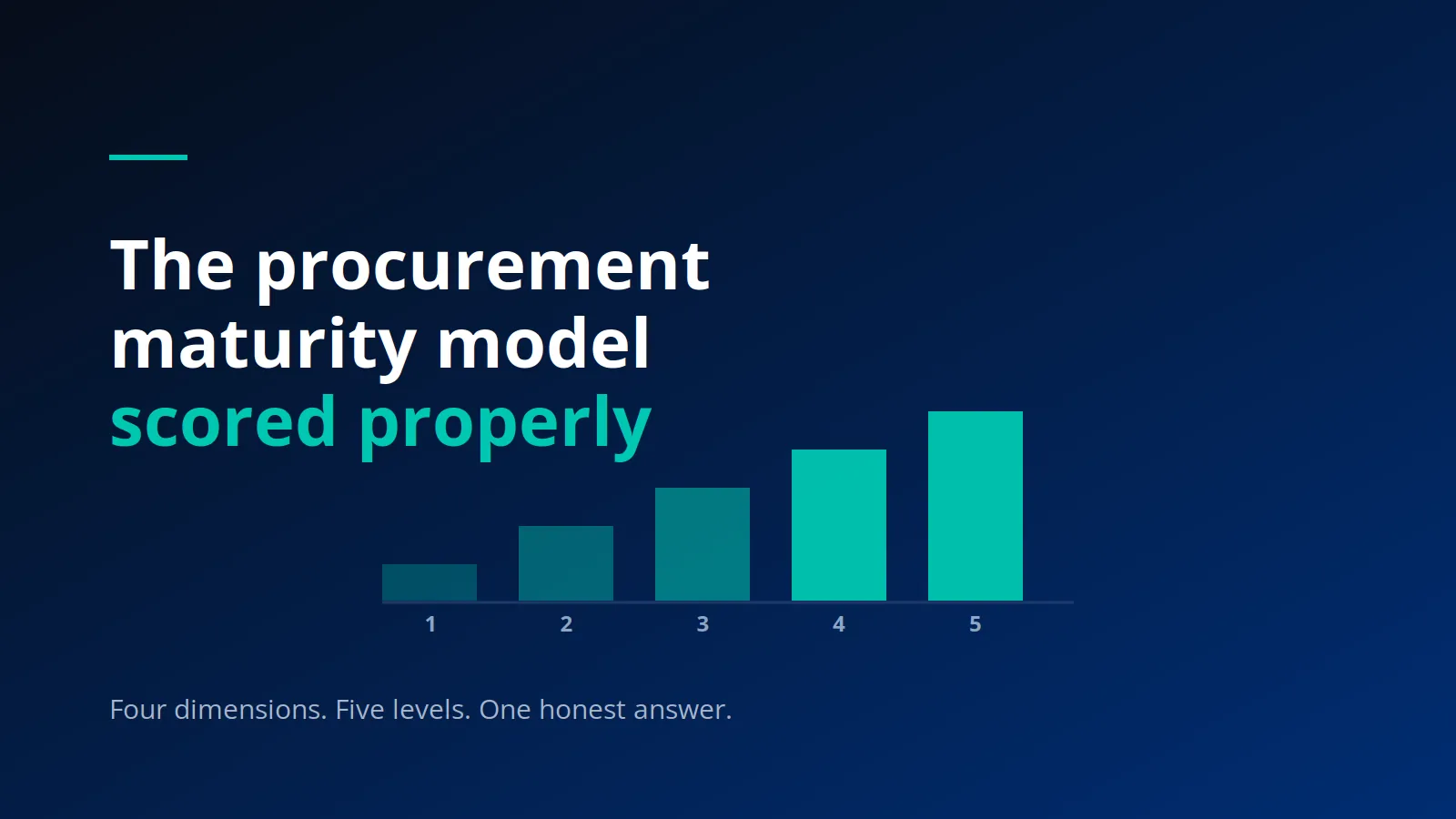 Procurement Maturity Model: How to Score Where You Stand