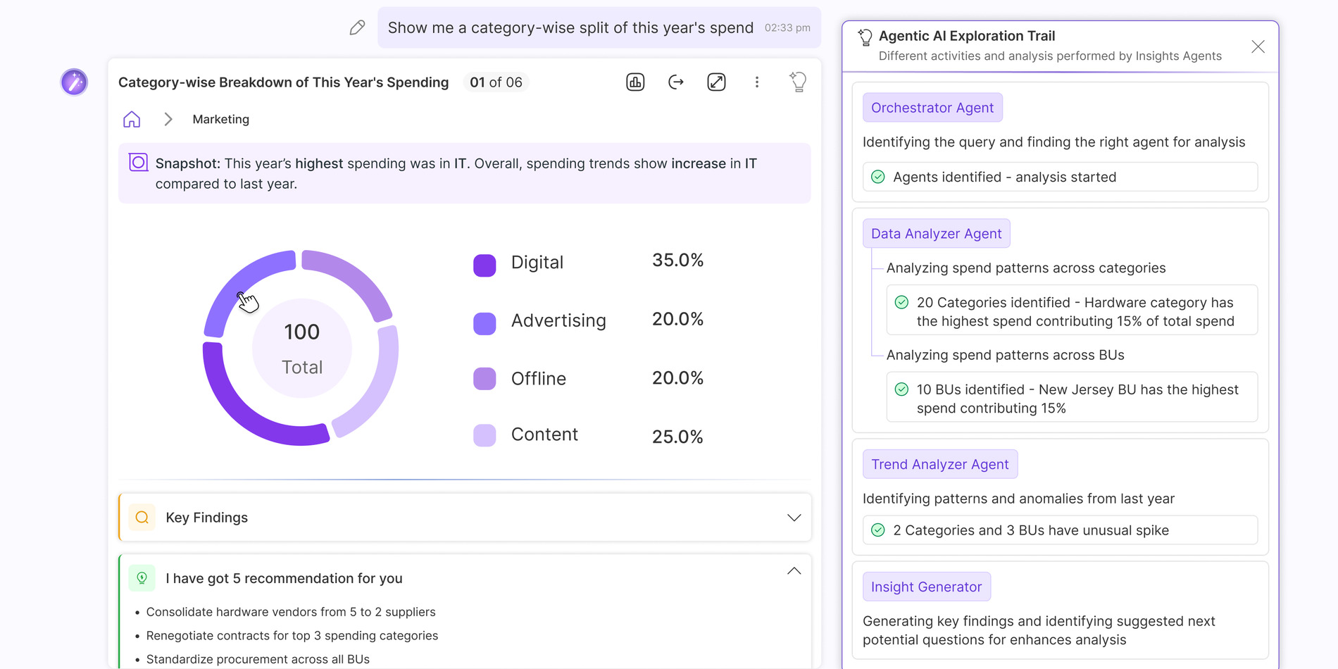 Merlin Insights answer to: show me a category-wise split of this year’s spend, with a snapshot, chart, key findings, recommendations, drill-down path and the agentic AI exploration trail