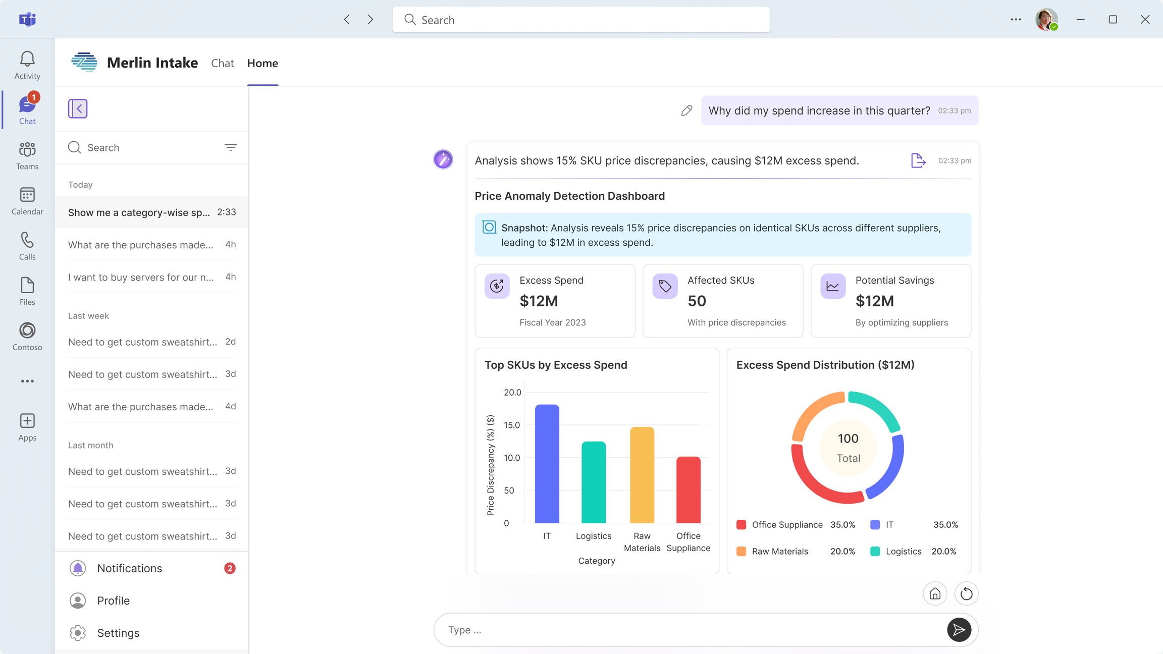 A price anomaly detection dashboard showing excess spend, affected SKUs and potential savings by category