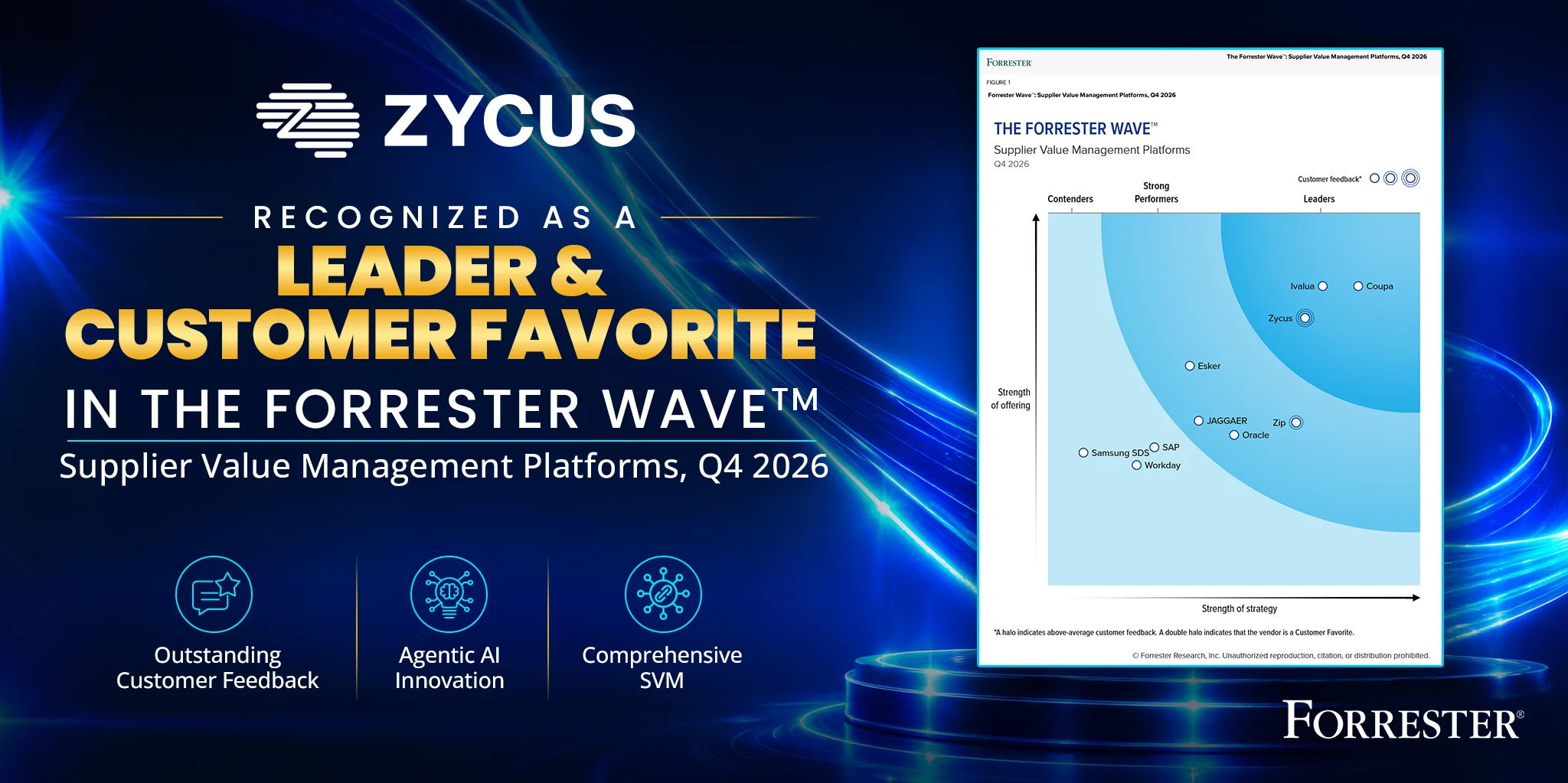 Zycus Leader in The Forrester Wave Supplier Value Management Platforms Q4 2026
